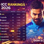 ICC rankings 2026