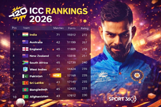 ICC rankings 2026