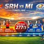 Sunrisers Hyderabad vs Mumbai Indians Timeline