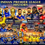 Indian Premier League History