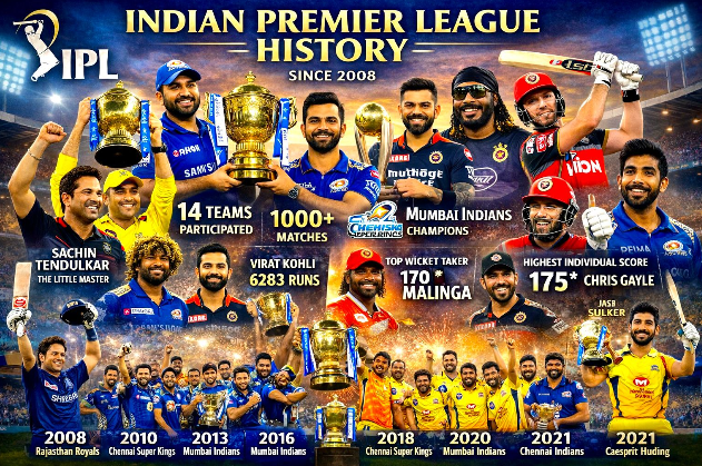 Indian Premier League History