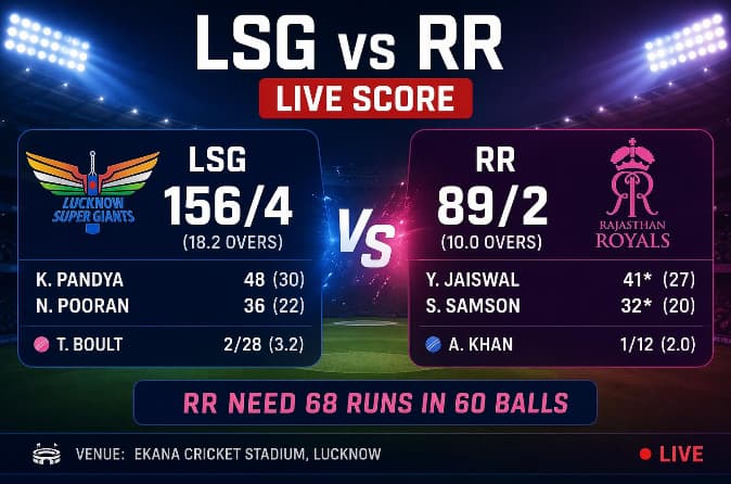 LSG vs RR Live Score