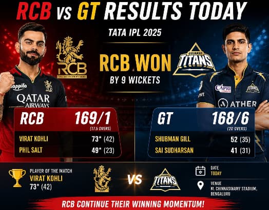 RCB vs GT Result Today