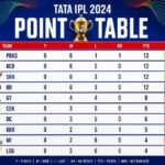 IPL points table 2026 after MI vs SRH