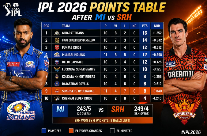 IPL points table 2026 after MI vs SRH