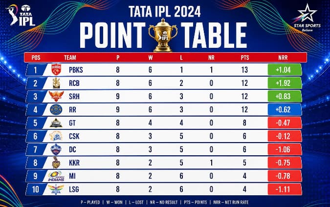 IPL points table 2026 after MI vs SRH