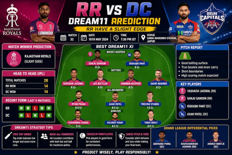 RR vs DC Dream11 prediction
