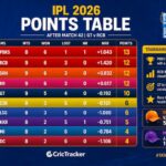 IPL Points Table 2026