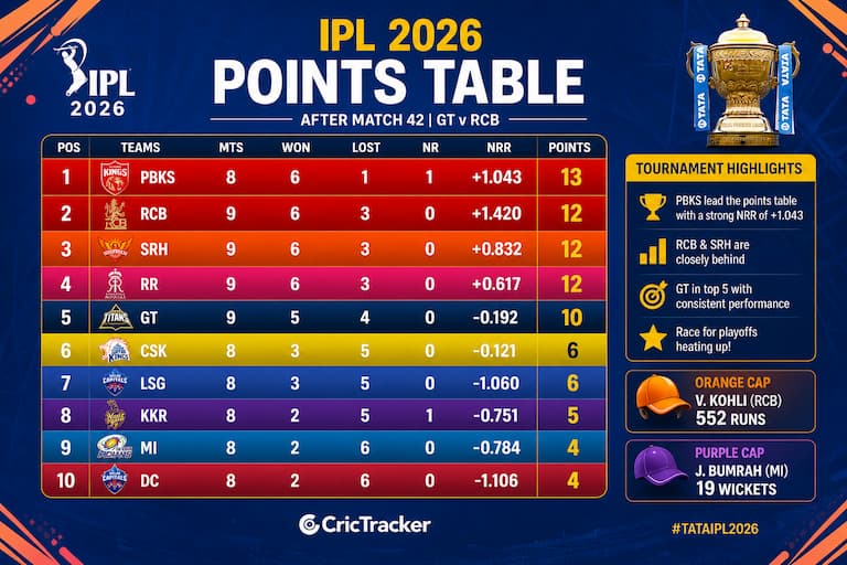 IPL Points Table 2026