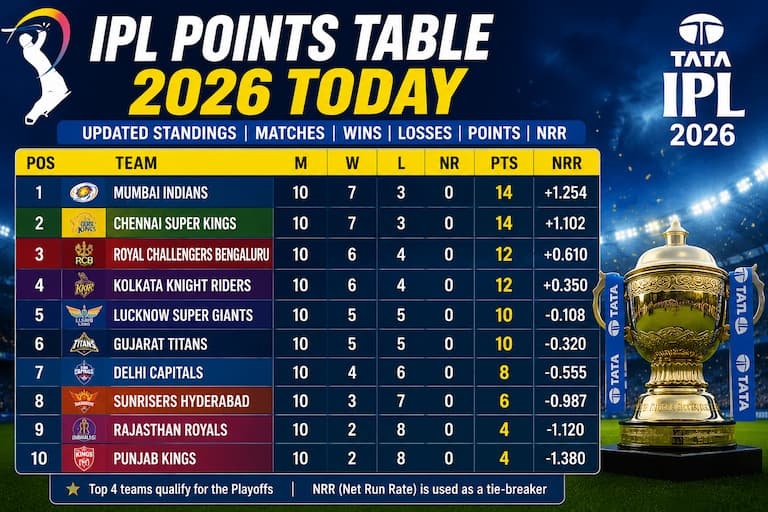 IPL Points Table 2026 Today