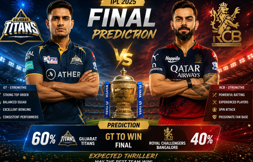 GT vs RCB Final Prediction