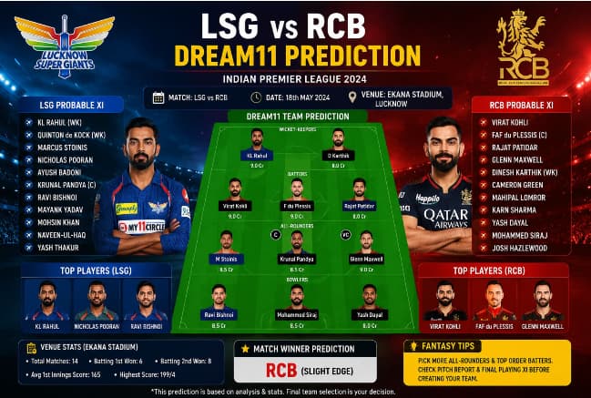 LSG vs RCB Dream11 Prediction Today