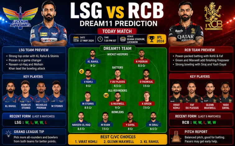 LSG vs RCB Dream11 Prediction Today