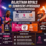 Rajasthan Royals vs Sunrisers Hyderabad Stats