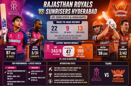 Rajasthan Royals vs Sunrisers Hyderabad Stats