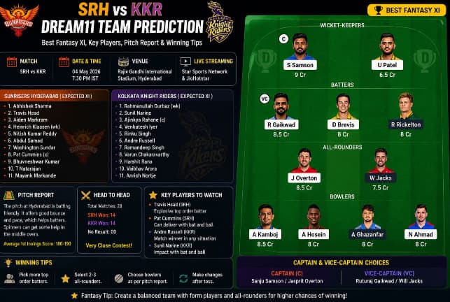 Today's Dream11 Team Prediction