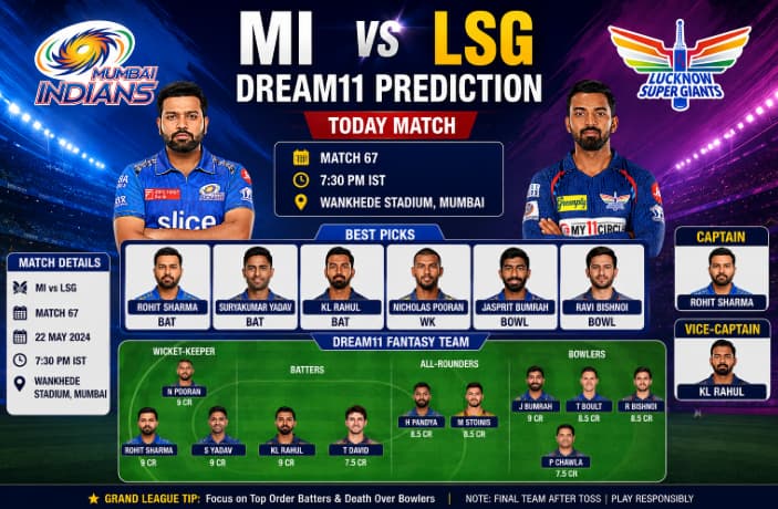 MI vs LSG Dream11 Prediction Today
