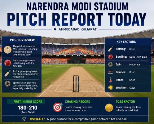 Narendra Modi Stadium Pitch Report Today