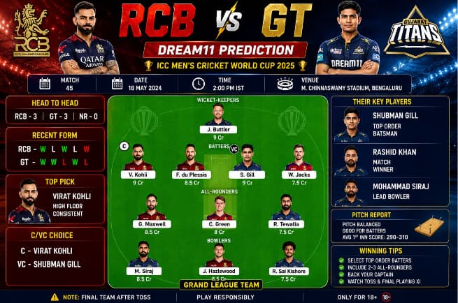 RCB vs GT Dream11 prediction today match
