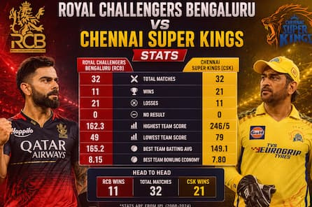 Royal Challengers Bengaluru vs Chennai Super Kings Stats