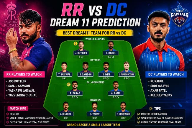 RR vs DC Dream11 prediction