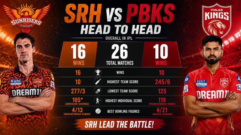 SRH vs PBKS head to head