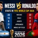 Messi vs Ronaldo stats in FIFA World Cup 2026