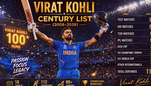 Virat Kohli Century List