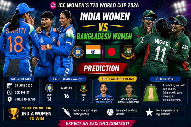 India Women vs Bangladesh Women prediction
