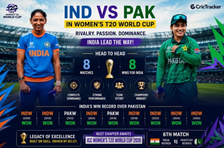India vs Pakistan Women's T20 World Cup