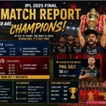 RCB IPL Final Match Report