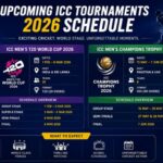 Upcoming ICC tournaments 2026 schedule