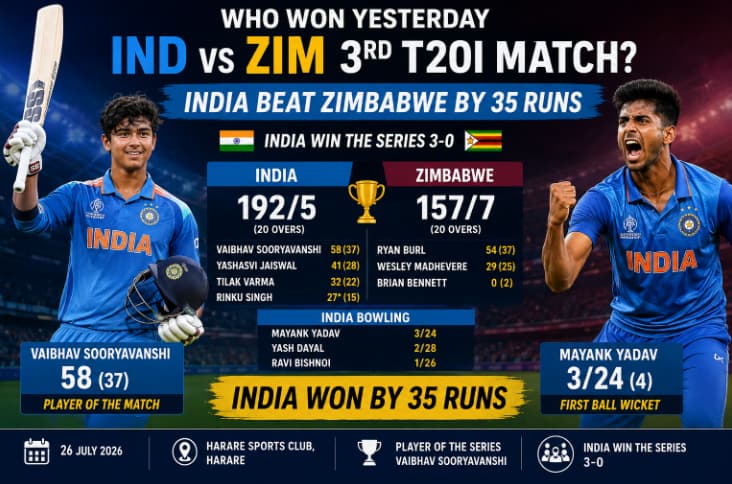 Who Won Yesterday IND vs ZIM 3rd T20I Match
