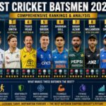 Best Cricket Batsmen 2026