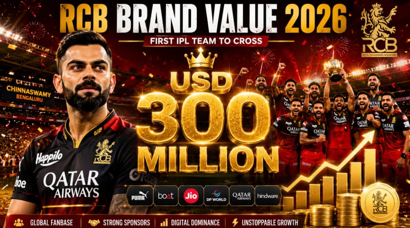RCB Brand Value 2026
