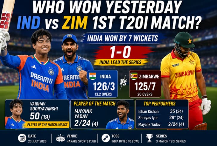Who Won Yesterday IND vs ZIM 1st T20I Match