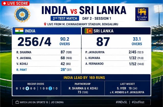 India vs Sri Lanka 2nd Test Live Score Today