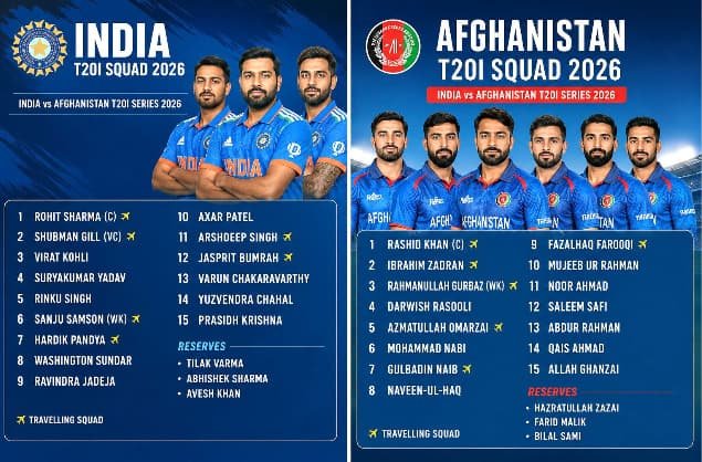 India vs Afghanistan T20I Squad 2026 | Full Team List & Big Changes