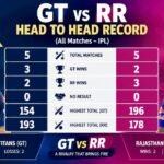 GT vs RR Head-to-Head Record