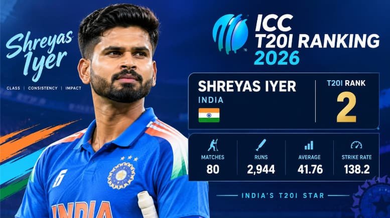 Shreyas Iyer ICC T20I Ranking 2026 