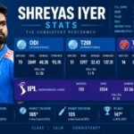 Shreyas Iyer Stats