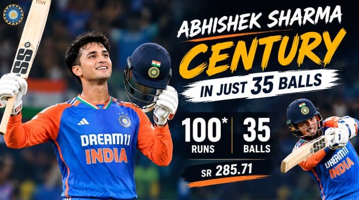 Abhishek Sharma 35 Ball Century