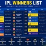 IPL Winners List