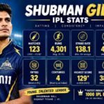 Shubman Gill IPL Stats