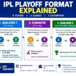 IPL Playoff Format