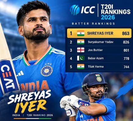 Shreyas Iyer ICC T20I Ranking 2026