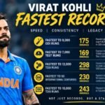 Virat Kohli Fastest Records in Cricket